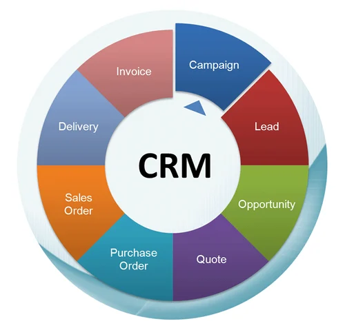 CRM Dashboard